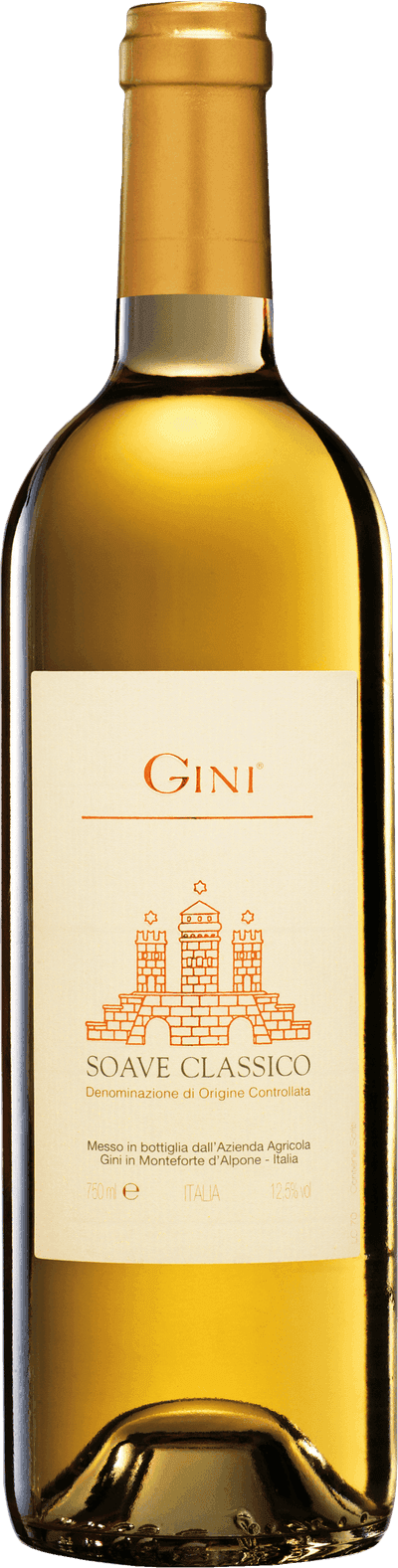 Gini